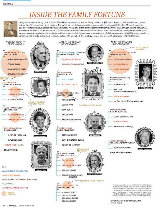 世界最富有五大家族沙特家族,全球最富有王室排名