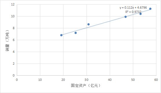 东方的波尔多 120年的张裕投资价值何在？