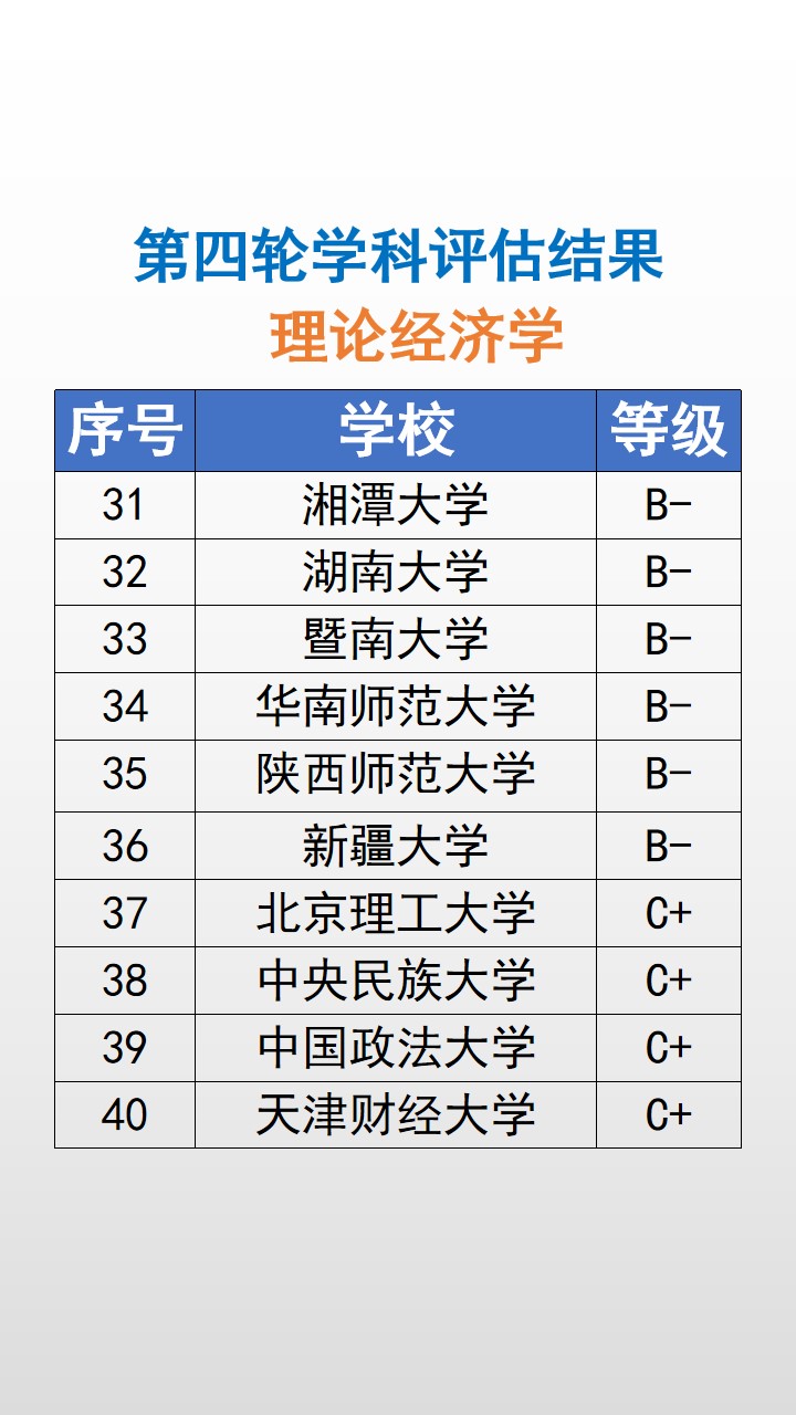 专业课程金融系,金融学专业是冷门专业吗