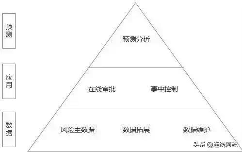 供应链金融与贸易融资区别分析,互联网供应链金融融资模式