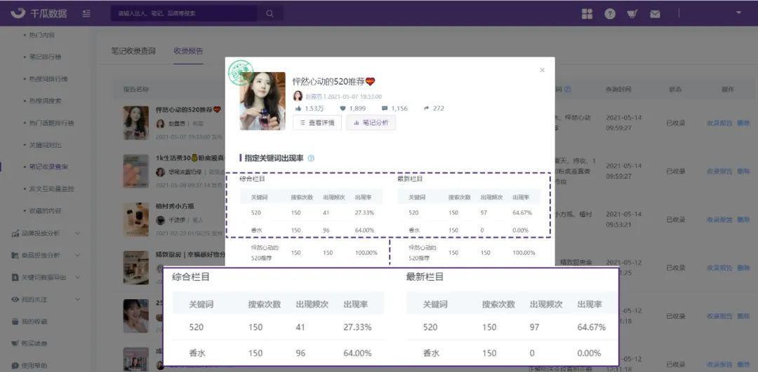小红书关键词收录笔记可以统计吗,小红书笔记怎么才能被收录
