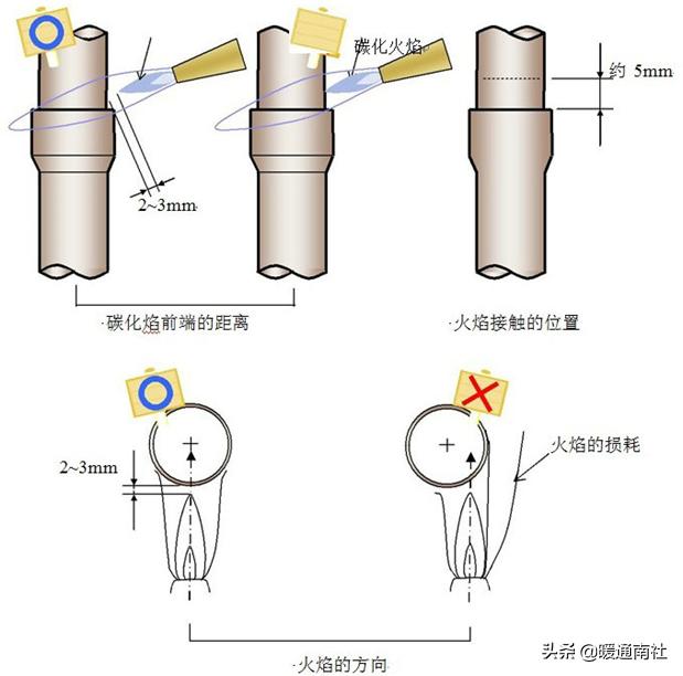 空调铜管施工技术视频,空调铜管焊接施工方案