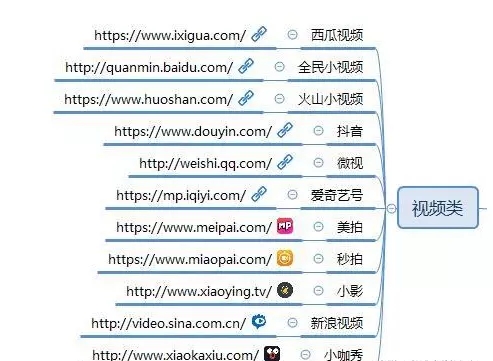 适合新手做的自媒体平台有哪些,适合新手做的自媒体平台推荐