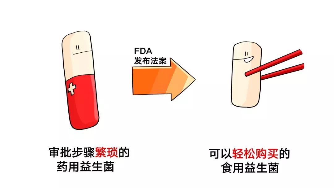 益生菌100年前爆红单品 (最近网上很火的益生菌)