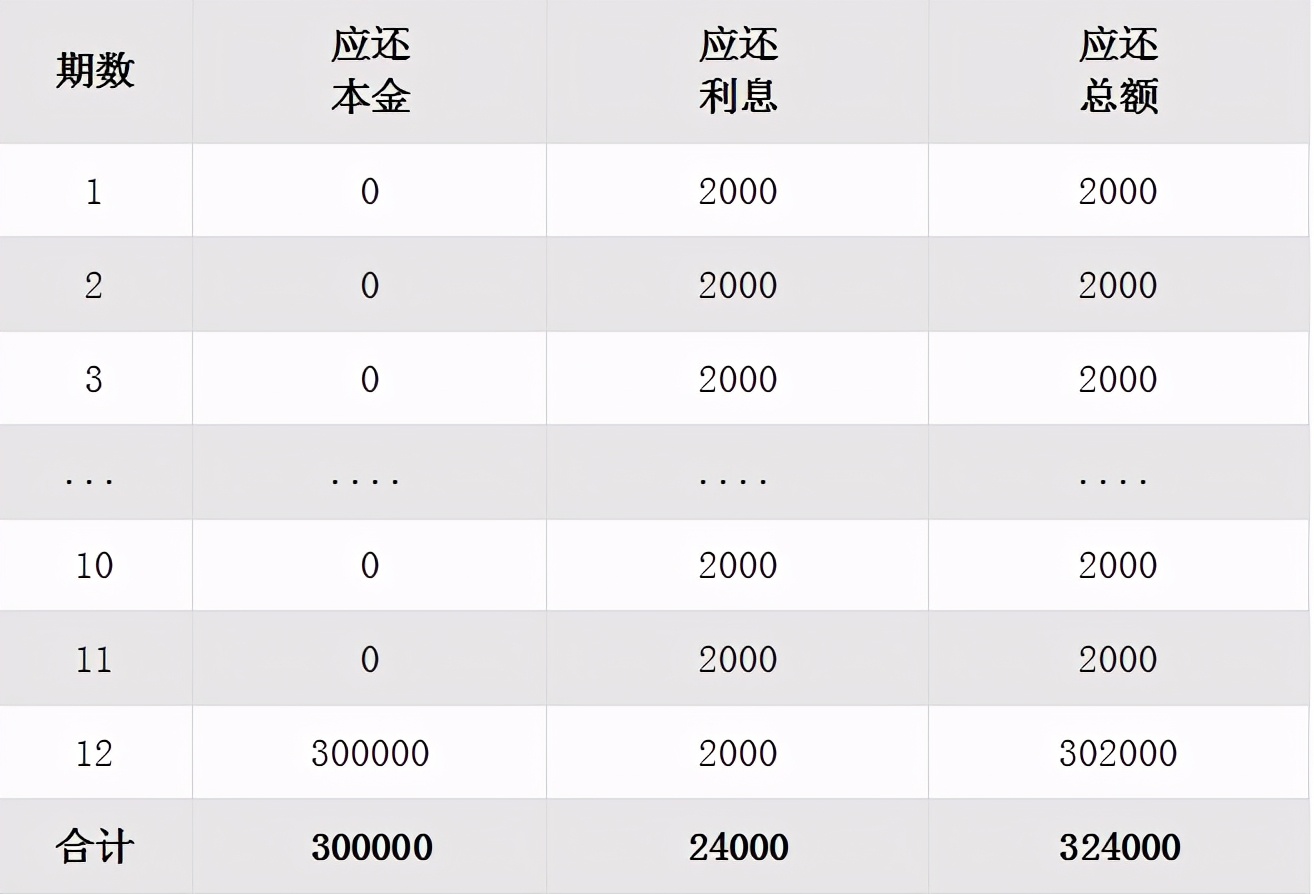 中国太平实时贷还款方式,广发银行秒e贷还款方式