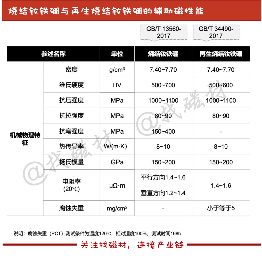 纾佹潗鐩稿叧鐭ヨ瘑,纾佹潗鐭ヨ瘑