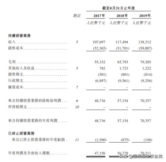 民办高等教育服务提供商立德教育ipo咨询