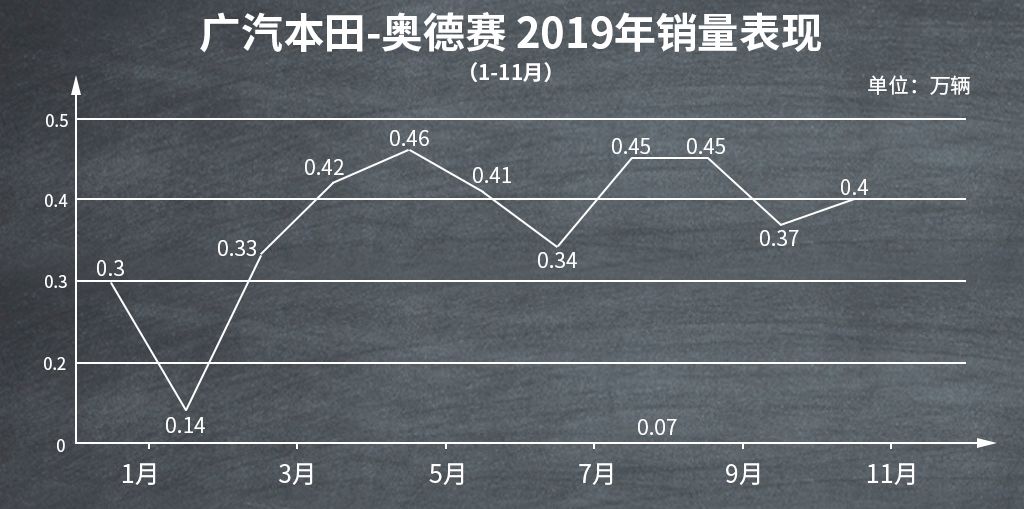 即将上市的mpv车型推荐,2018mpv车型推荐