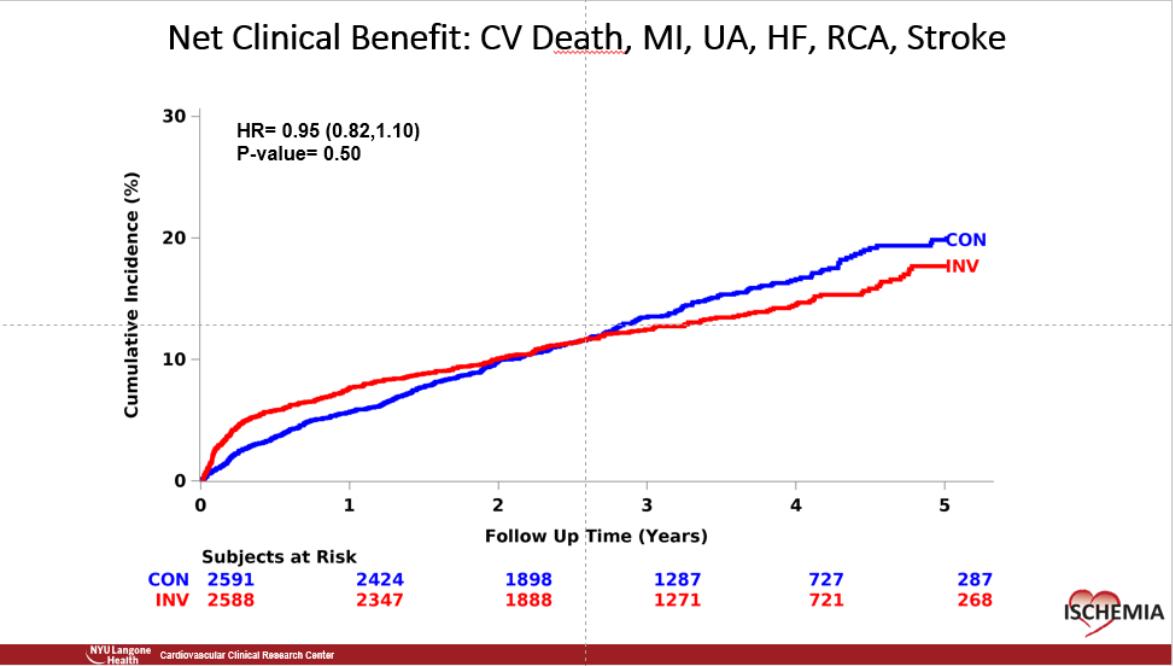 冠心病微血管病变怎么控制,稳定型冠心病的最佳治疗方案