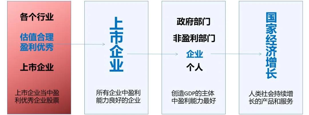 股票资产长期收益,股票投资总体收益情况