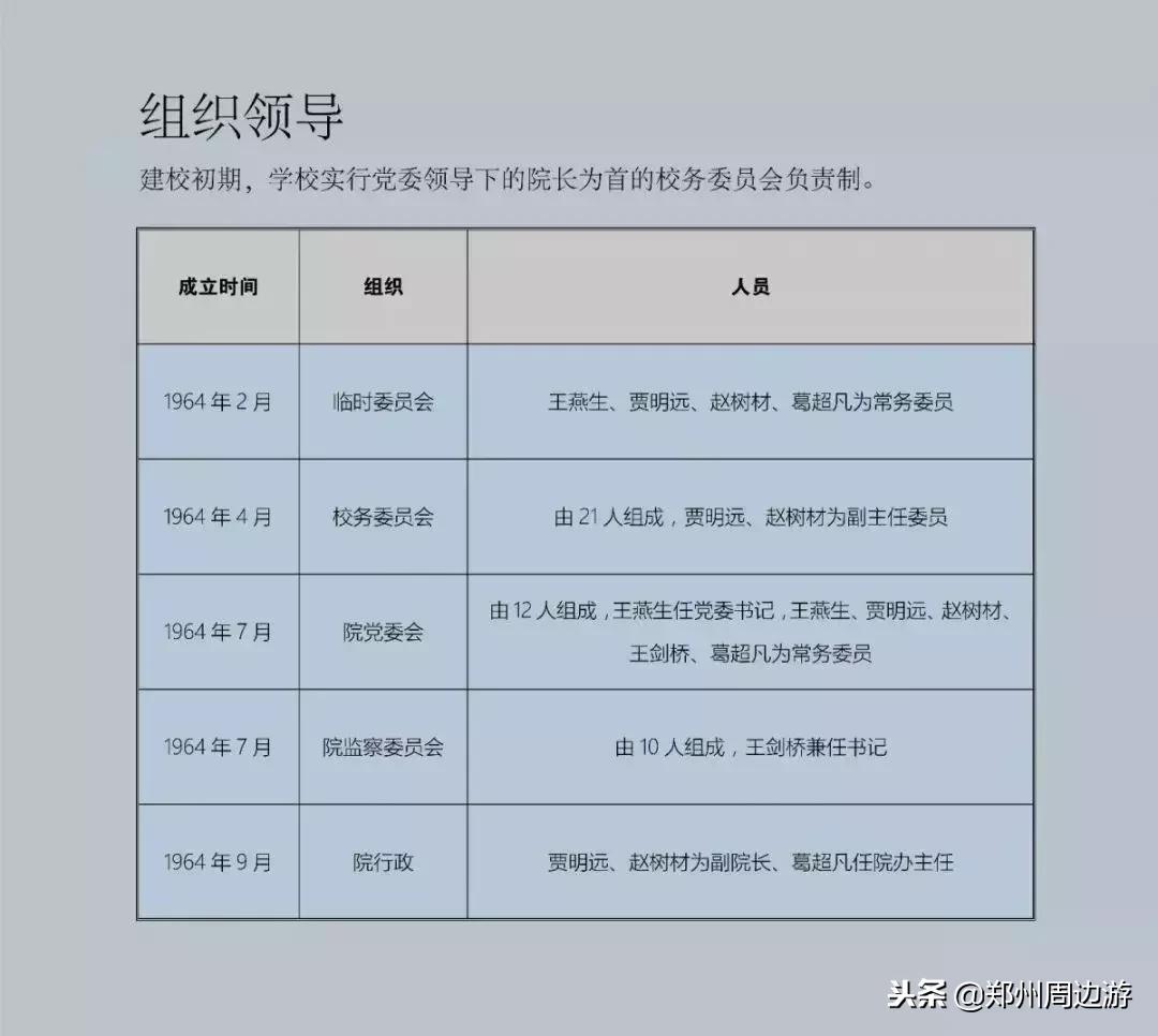 郑州大学原工学院现状,郑州大学工学院