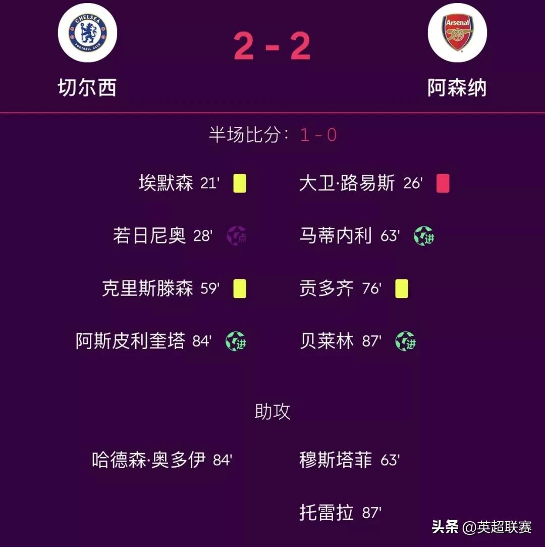 维拉英超十大绝杀,英超疯狂进球集锦