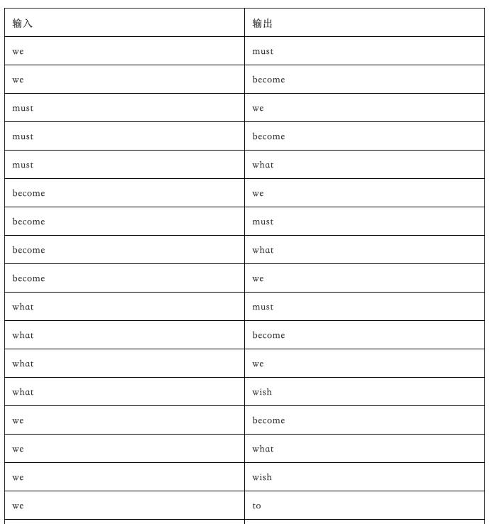 word2vec代码实现,word2vec源码