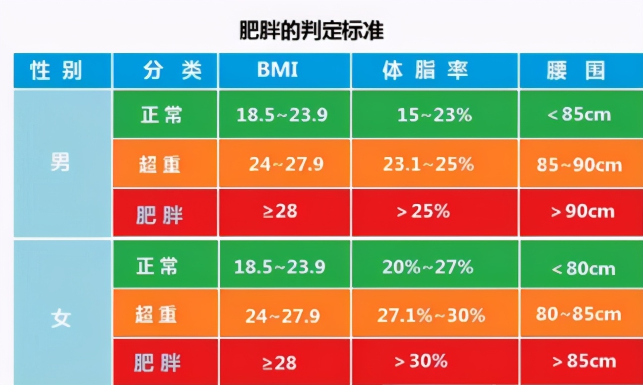 健康科普孩子肥胖超重必须重视,儿童肥胖症健康科普
