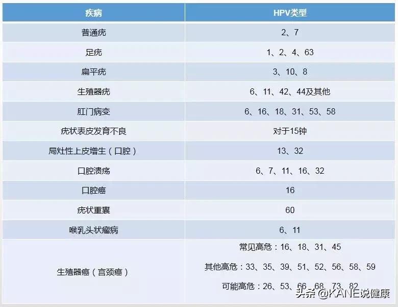 宫颈癌筛查tct和hpv哪个比较重要,宫颈癌筛查tct和hpv哪个更靠谱