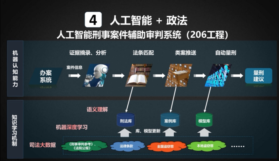 人工智能工作原理与流程,人工智能的原理与工作流程