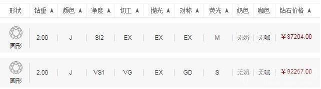 卡地亚三个钻戒多少钱,婚礼10万卡地亚钻戒不见了