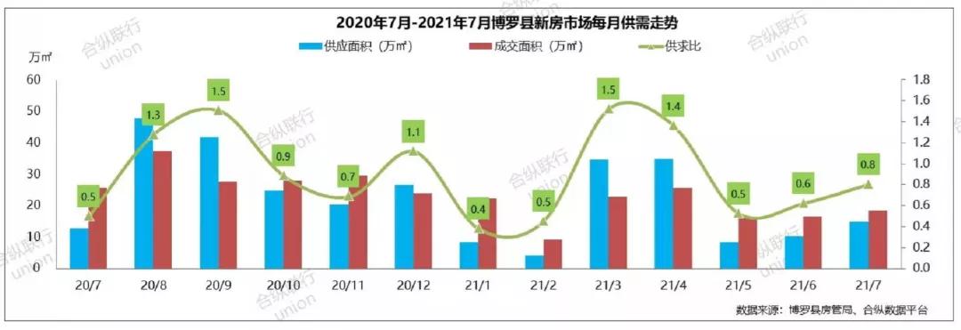 惠州1-11月网签成交,上周惠州网签多少套