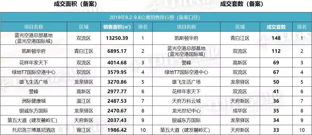 碧桂园海昌天澜三期东延线,碧桂园海昌天澜联排别墅