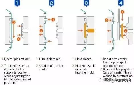 手机设计工艺解析,手机传统工艺
