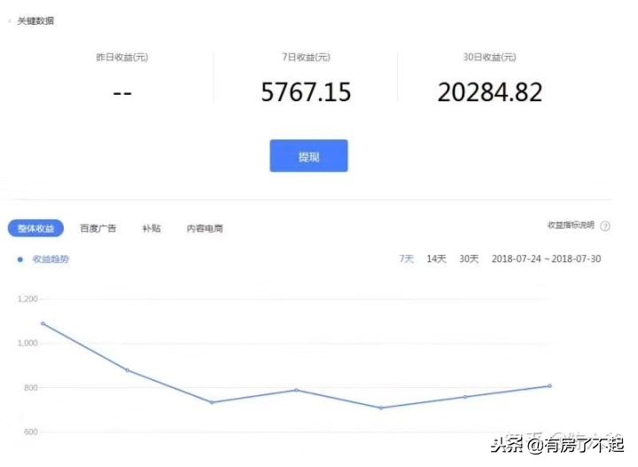 白手起家一百万怎么赚钱,白手起家怎样挣一百万的钱