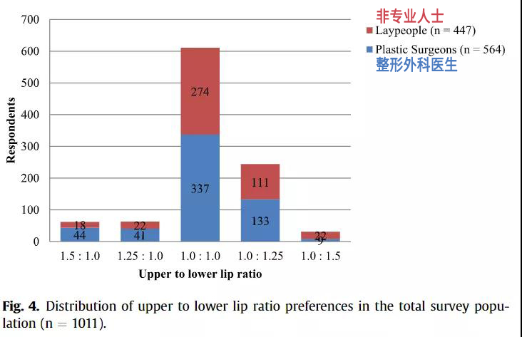 如何测试自己的嘴唇是薄还是厚,嘴唇打分