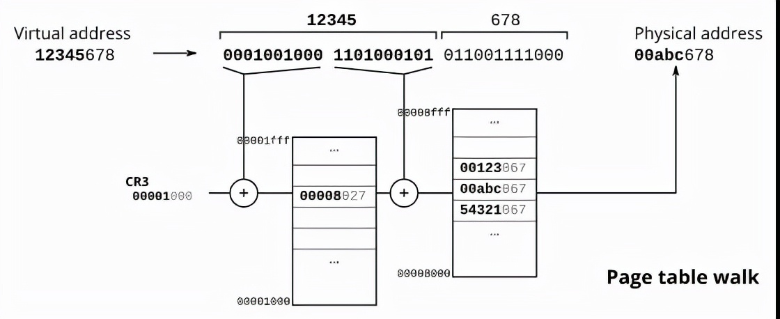CPU加了缓存后，有人急了