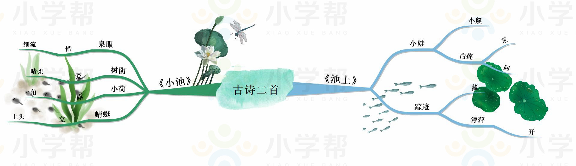 新部编版小学六年级语文思维导图,部编版1-6年级语文上册思维导图