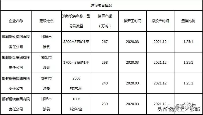 大局已定我们扭转乾坤,大局已定北三县划入北京