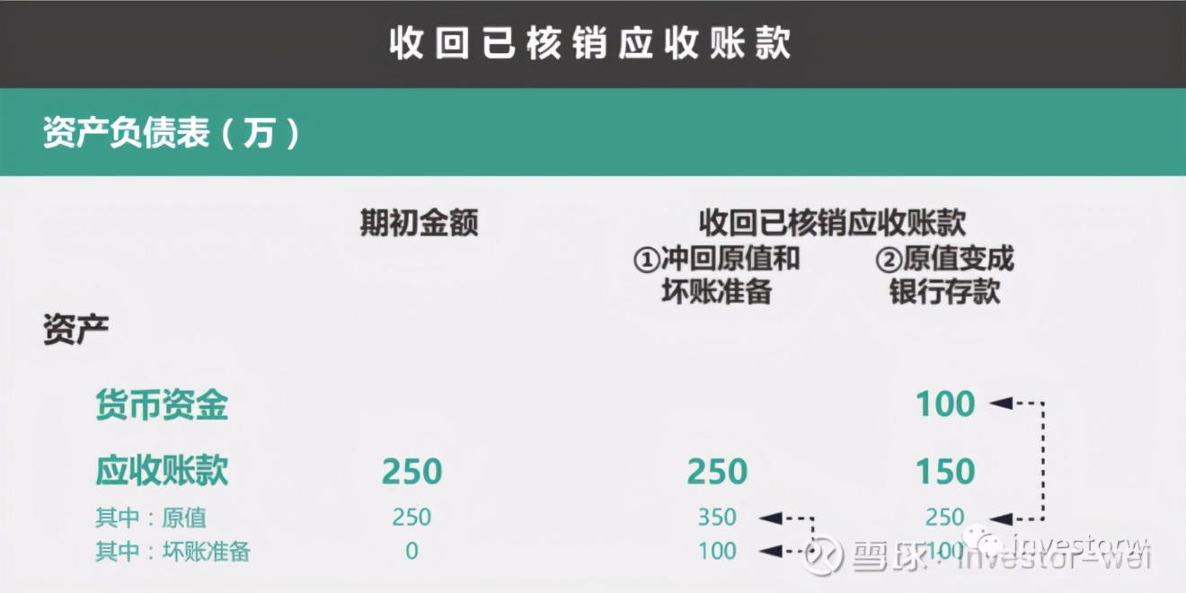 新会计准则下信用减值准备科目,国际会计准则下资产减值能否转回