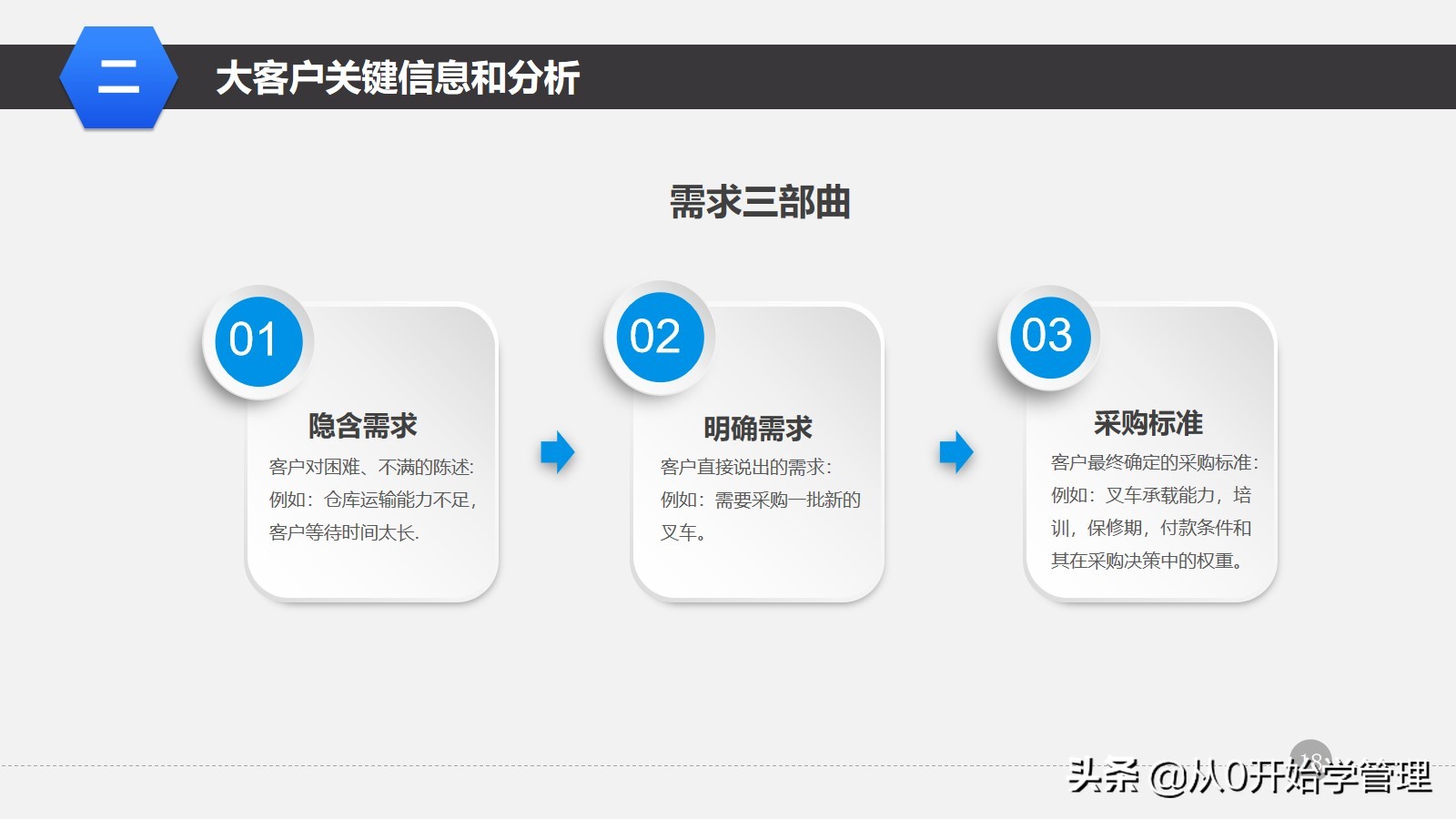 阿里运营培训指导,阿里管理培训课程