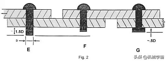 飞机上的那些个细胞:功不可没的铆钉
