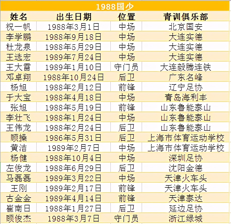 国少08梯队有多强,国少最新名单公布u12