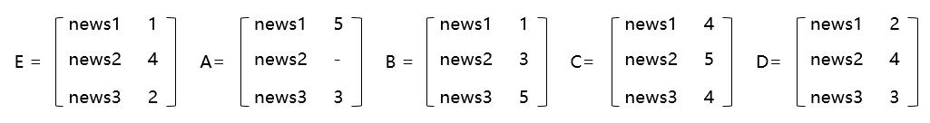 基于用户的推荐算法,产品经理必备十大思维