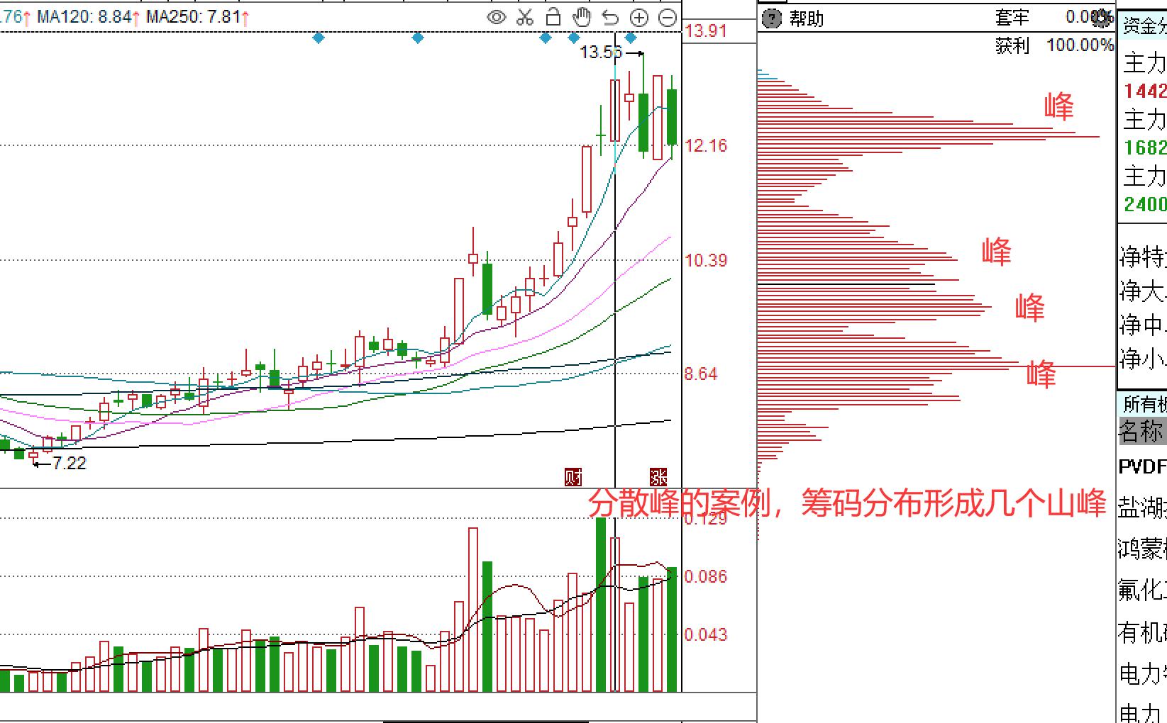 如何利用筹码分布指标寻找主力,筹码之下无秘密