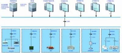 楼宇智能化管理的方案,楼宇智能管控平台介绍