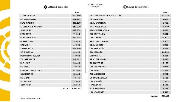 解读西甲工资帽：阻碍梅西与巴萨的天长地久，这是天灾还是*祸人**？