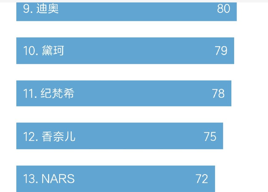TF口红品牌排行榜前十名,香奈儿口红tf色号16