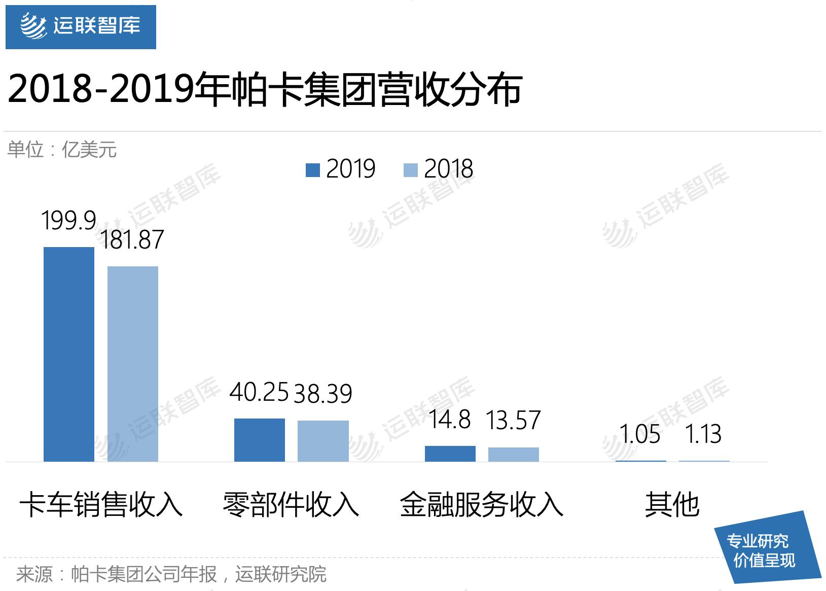 运联研究|为什么商用车经营性租赁在国内不香?