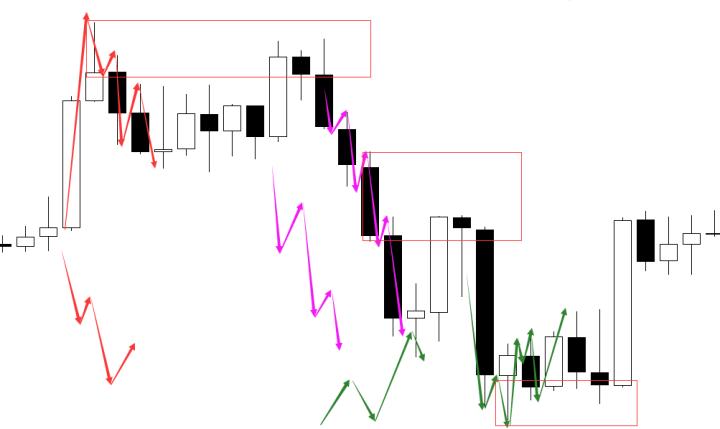 炒股票最重要的是看什么指标,炒股票最经典的指标