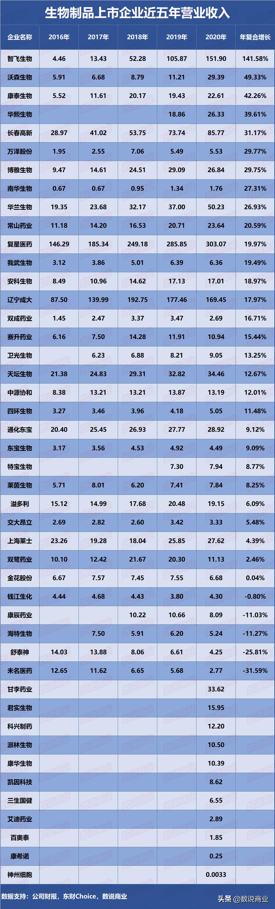 智飞生物是科技股吗,智飞生物是好企业吗