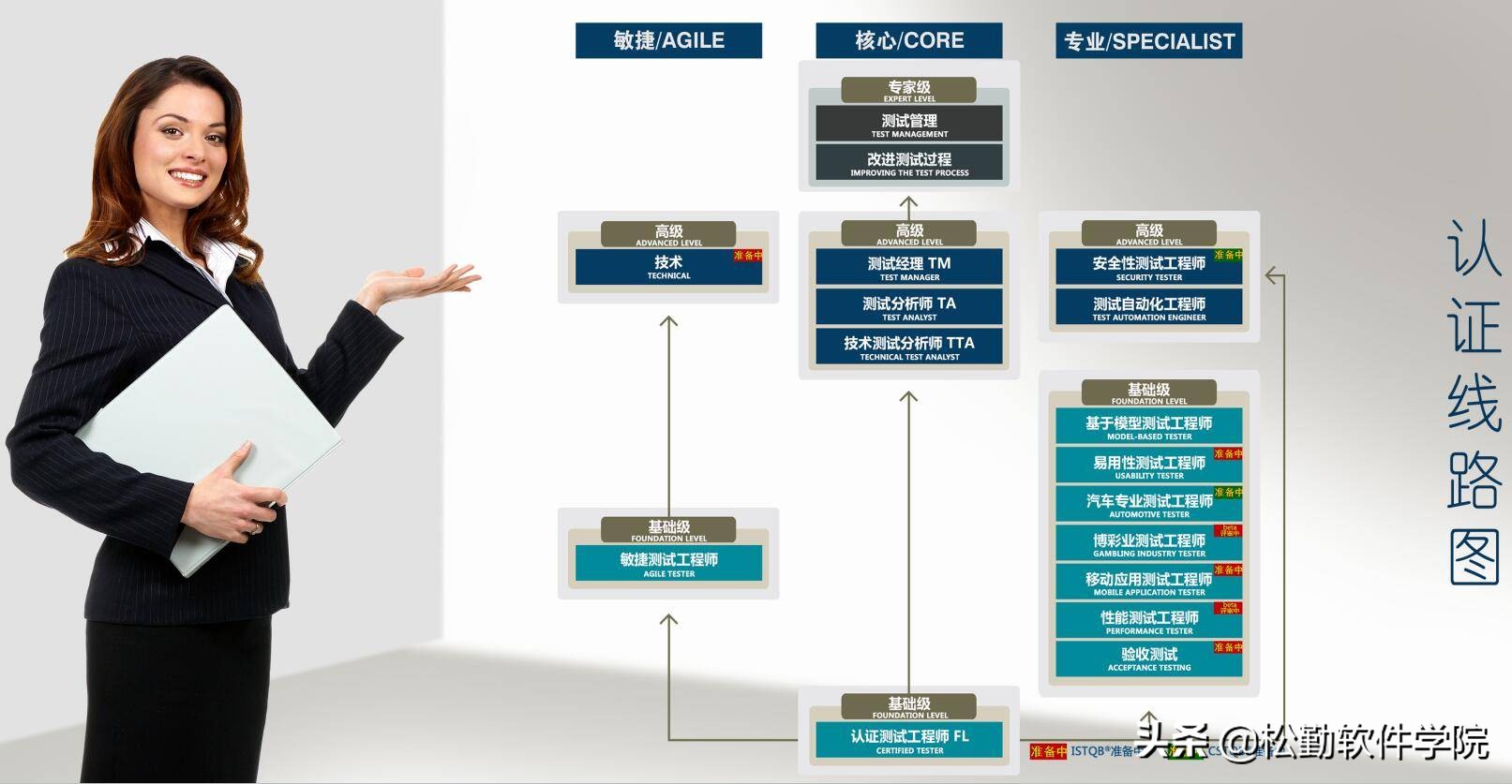 软件测试培训基本知识,松勤软件测试线上课程可靠吗