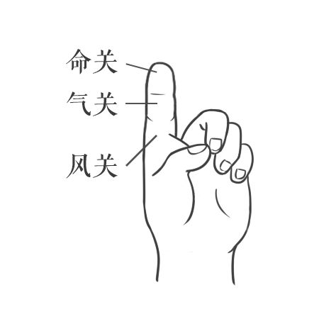 孩子聪明看手的方法,如何教孩子左右手的区分