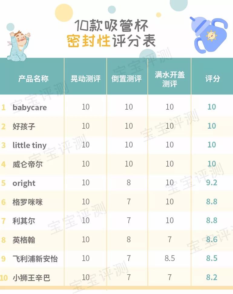 1-3岁宝宝专用吸管杯测评推荐,宝宝吸管杯碗测评排行