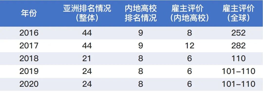 武汉大学2020就业报告,武汉大学2024毕业生就业情况