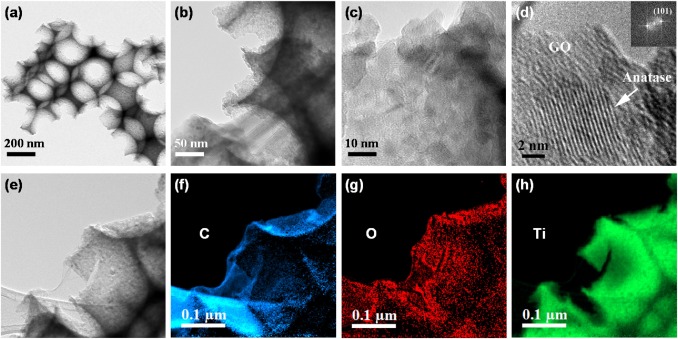 二氧化钛光催化剂机理示意图,二氧化钛半导体光催化材料的机理