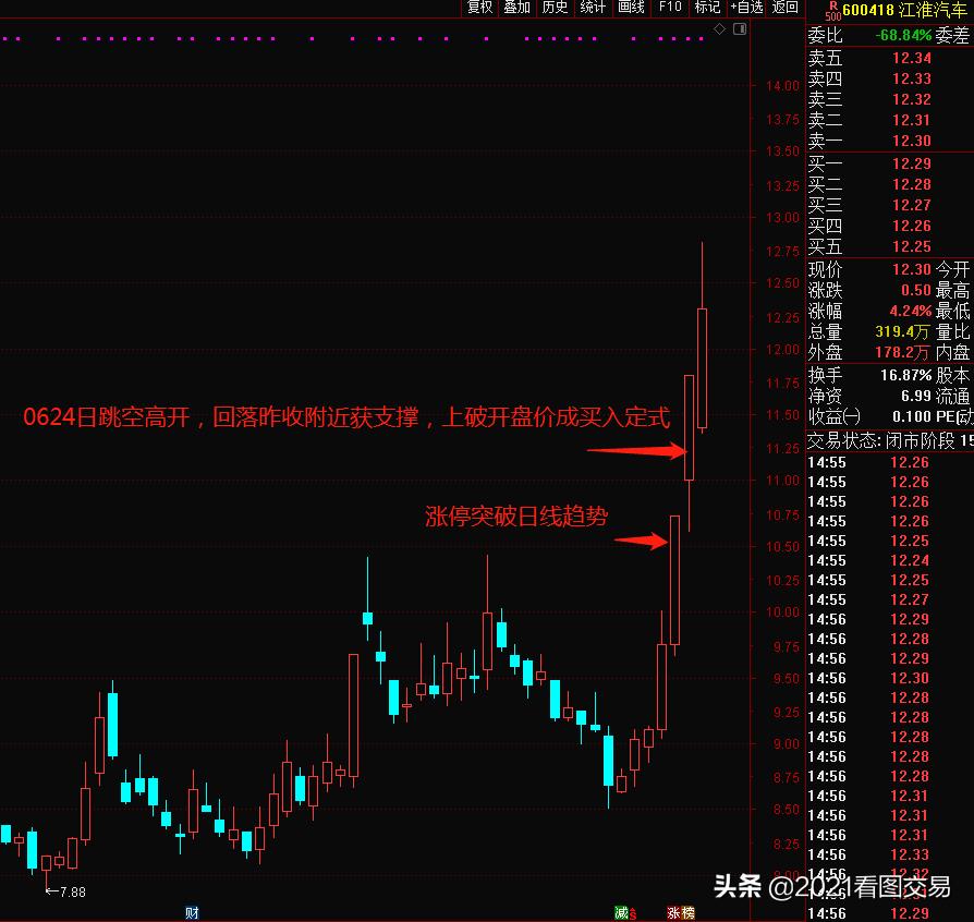 买入时机与操作技巧,买入卖出的操作技巧