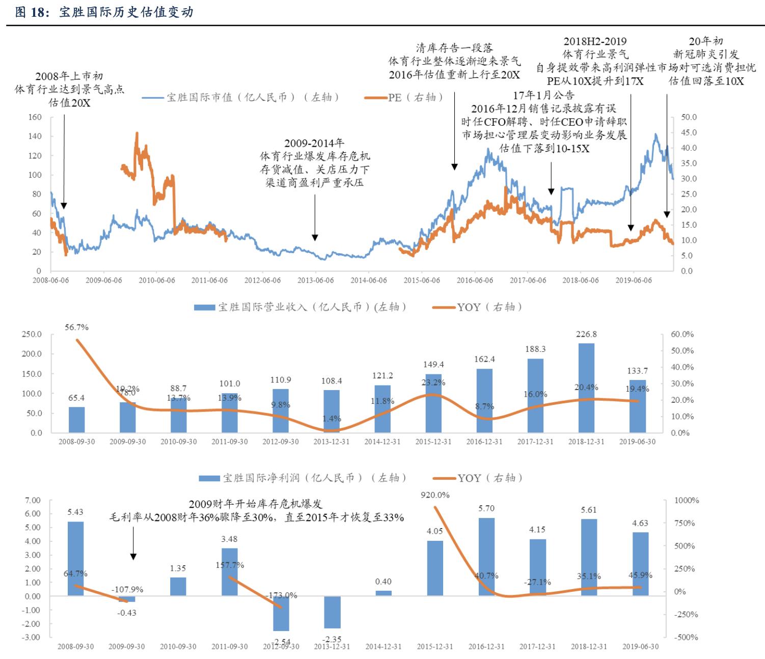 滔搏运动服饰天津有限公司,滔搏体育品牌全球最大合作商