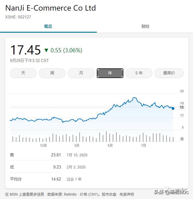 南极人羽绒被怎么样,南极人羊毛冬被