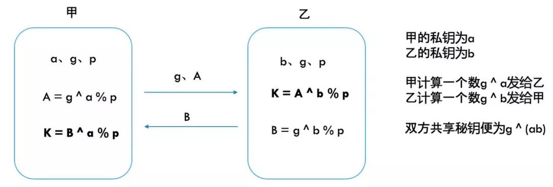 https解析教程,https详细解析